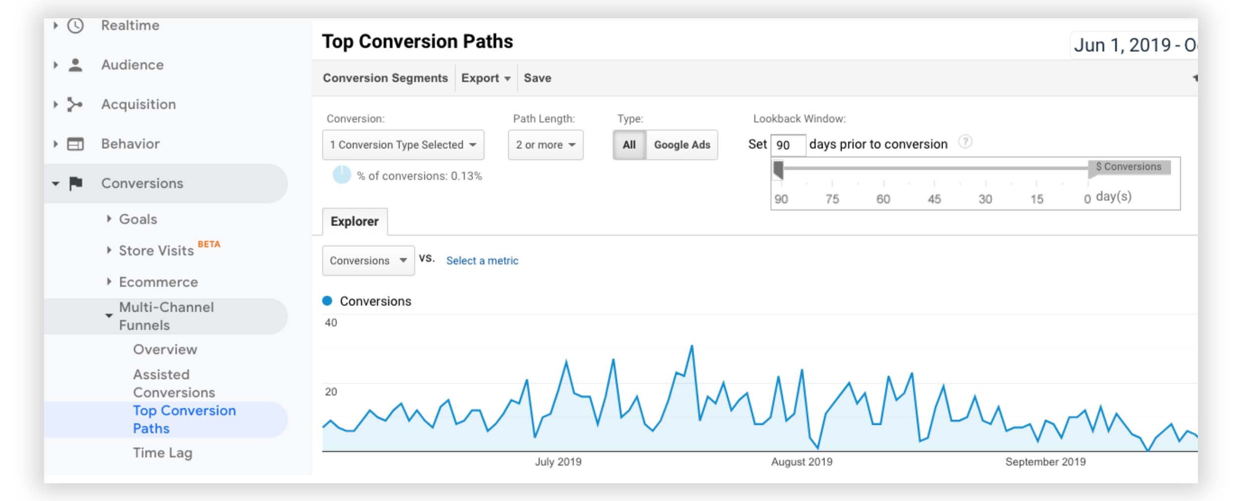 top conversion paths